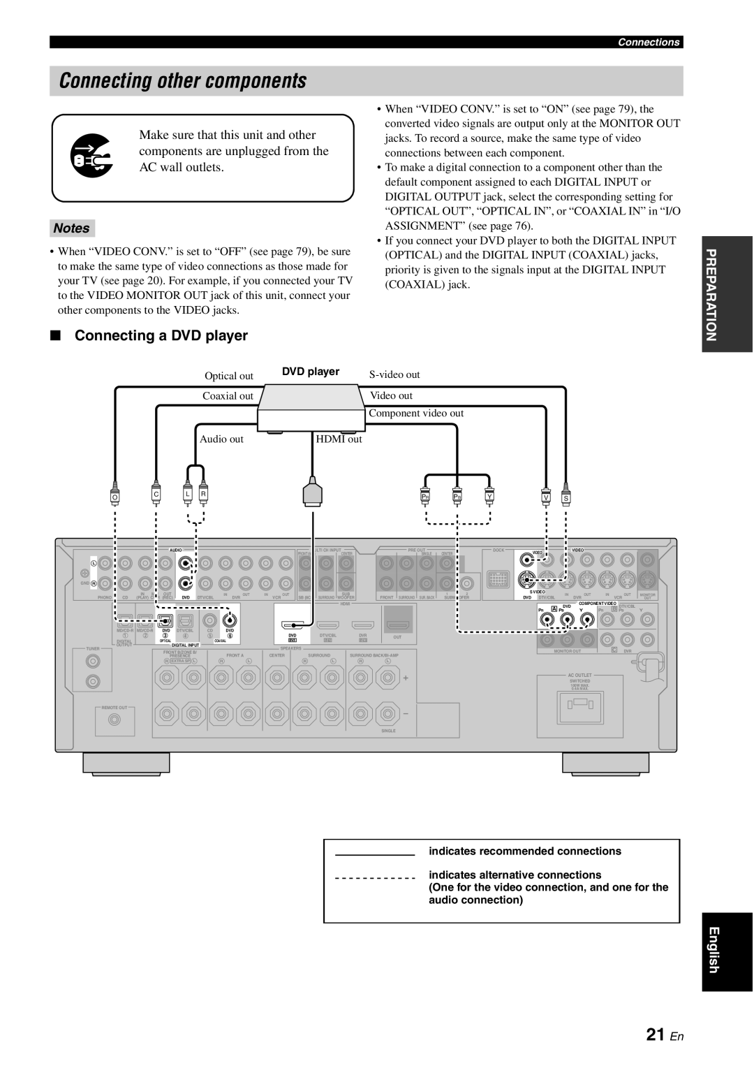 Yamaha DSP-AX863SE owner manual Connecting other components, 21 En, Connecting a DVD player, Notes 