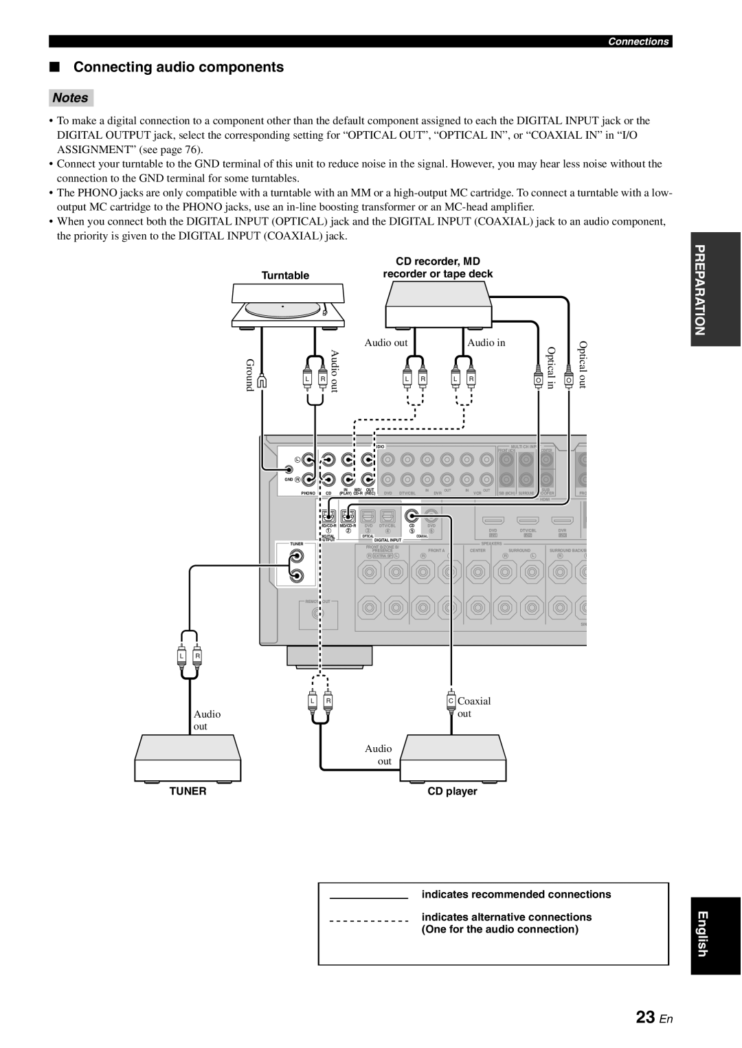 Yamaha DSP-AX863SE owner manual 23 En, Connecting audio components, Notes 
