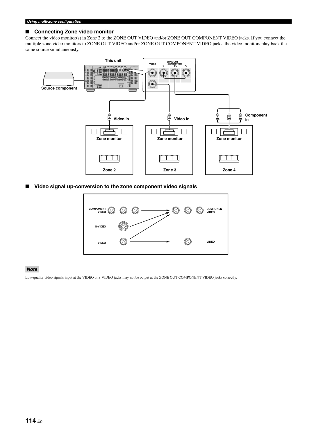 Yamaha DSP-Z11 owner manual 114 En, Connecting Zone video monitor 