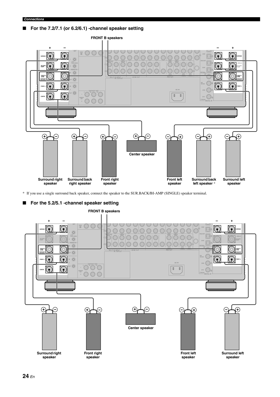 Yamaha DSP-Z11 owner manual 24 En, For the 5.2/5.1 -channelspeaker setting, FRONT B speakers, Connections 