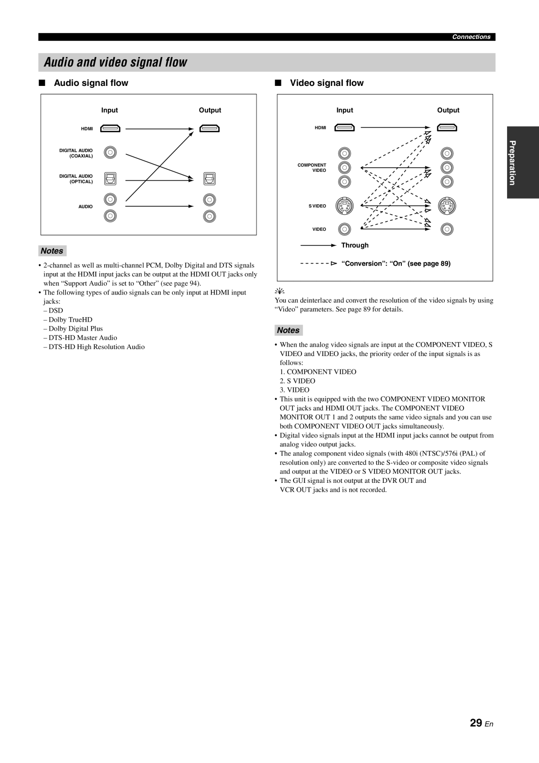 Yamaha DSP-Z11 owner manual Audio and video signal flow, 29 En, Audio signal flow, Video signal flow, Notes, Preparation 