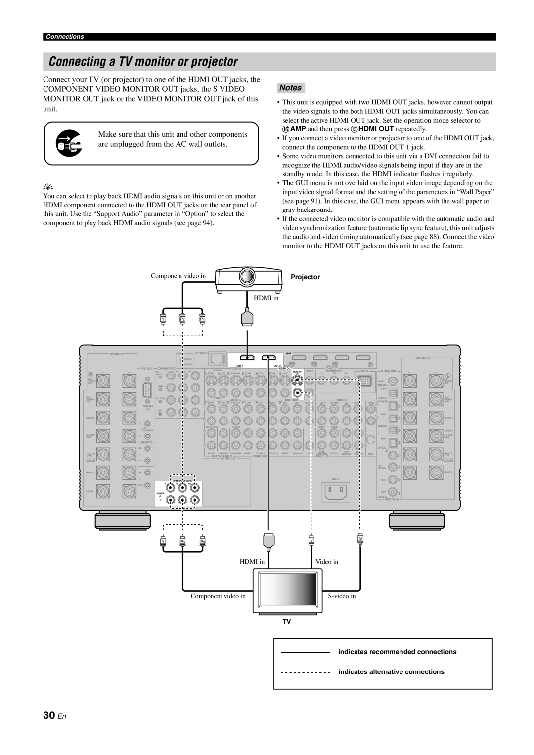 Yamaha DSP-Z11 owner manual Connecting a TV monitor or projector, 30 En, Notes 