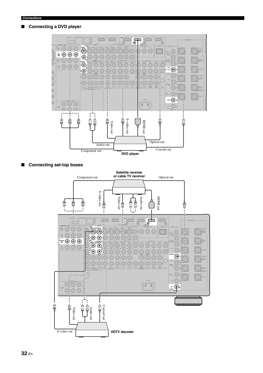 Yamaha DSP-Z11 owner manual 32 En, Connecting a DVD player, Connecting set-topboxes, Connections 