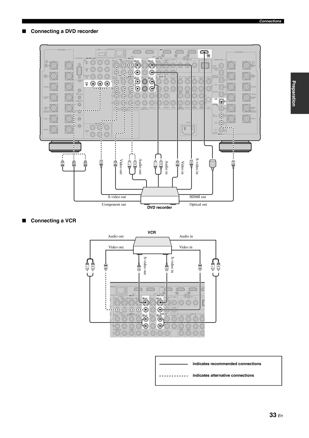 Yamaha DSP-Z11 owner manual 33 En, Connecting a DVD recorder, Connecting a VCR, Preparation, Connections 