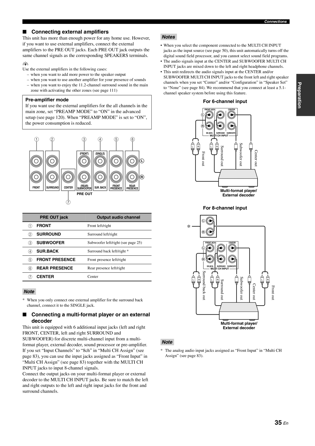 Yamaha DSP-Z11 35 En, Connecting external amplifiers, Connecting a multi-formatplayer or an external, decoder, Preparation 