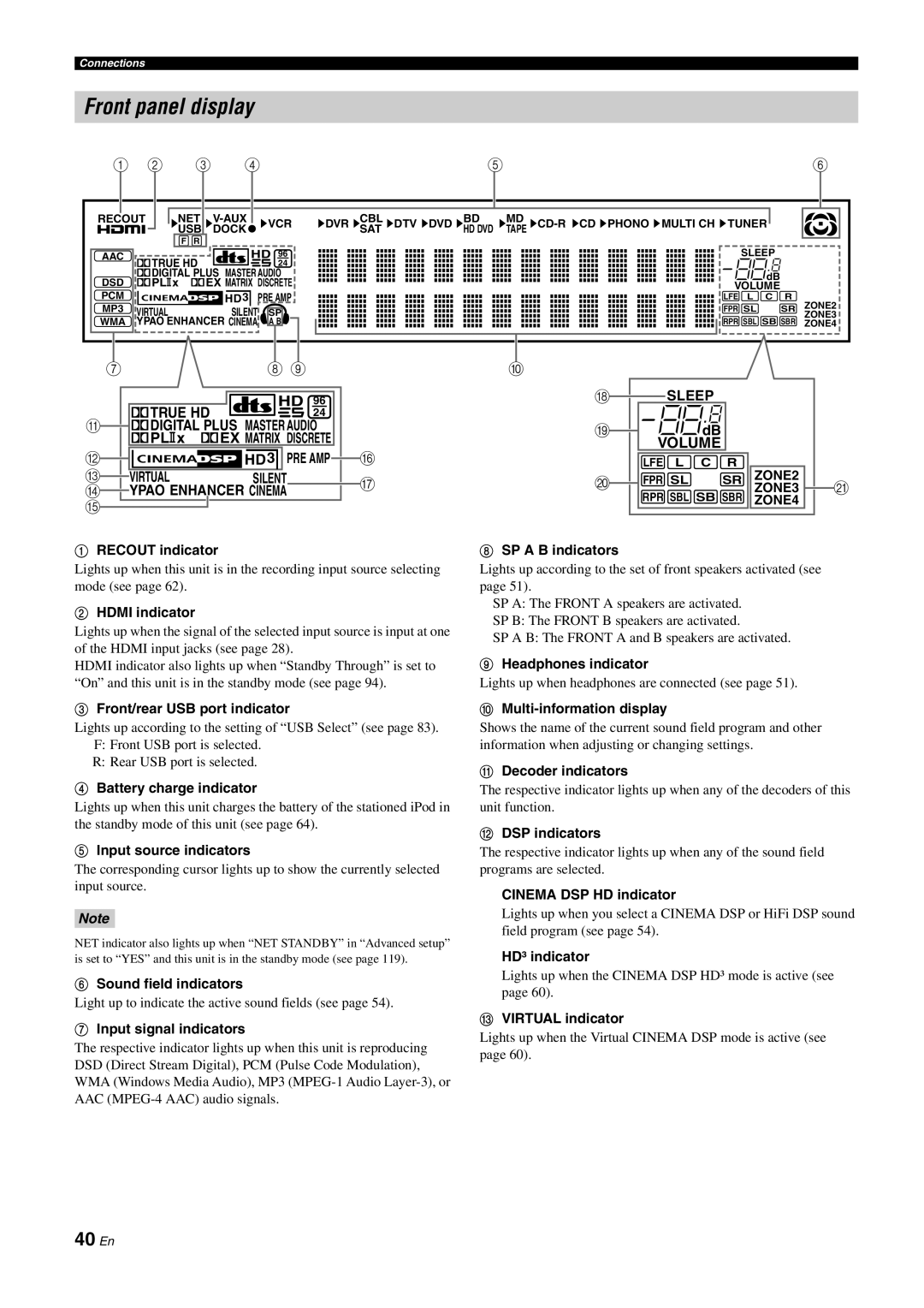Yamaha DSP-Z11 owner manual Front panel display, 40 En, t HD, qTRUE HD, Pre Amp, Silent 