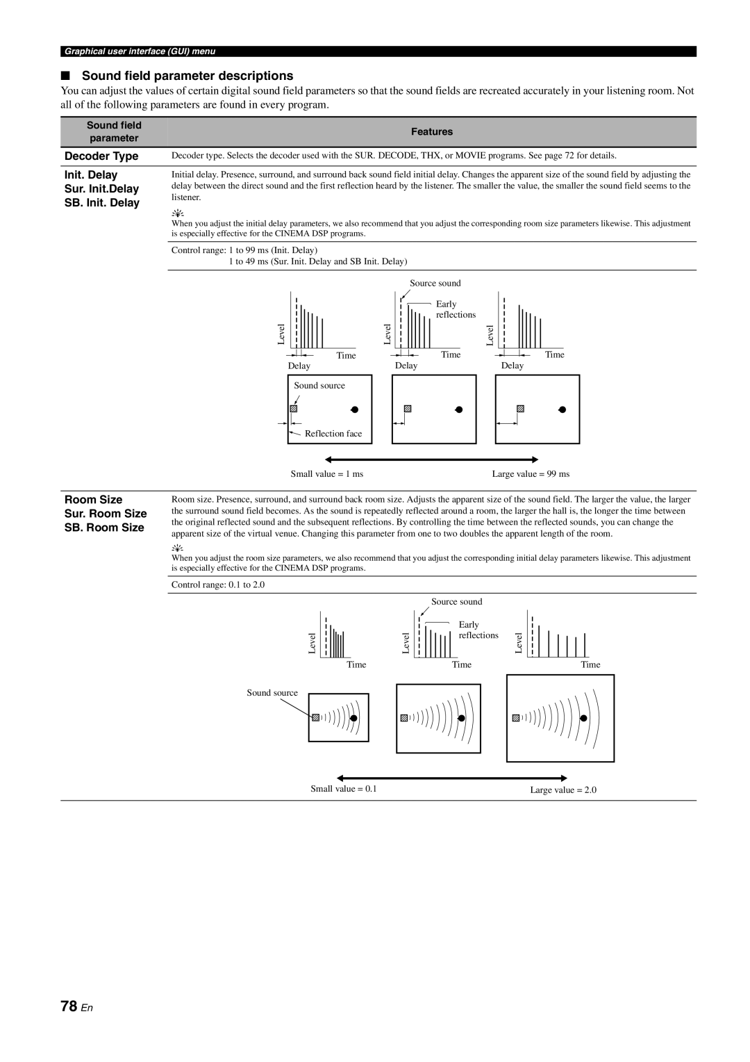Yamaha DSP-Z11 owner manual 78 En, Sound field parameter descriptions 