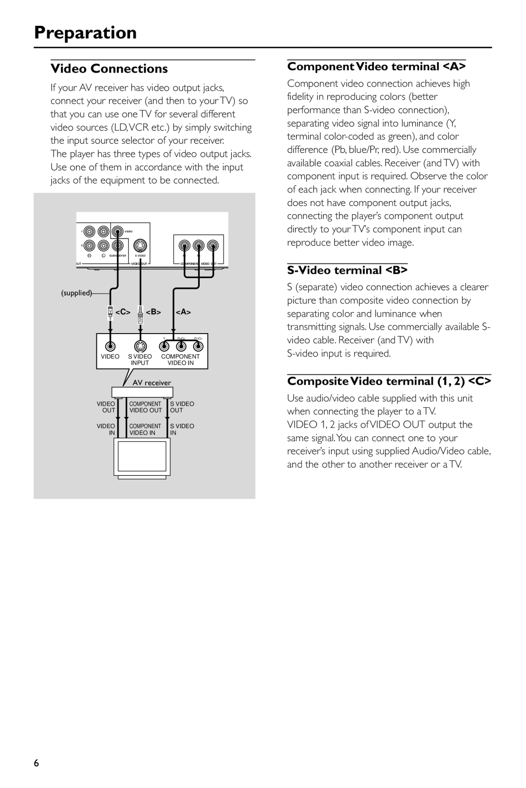 Yamaha DV-S5550 Video Connections, Component Video terminal a, Video terminal B, Composite Video terminal 1, 2 C 