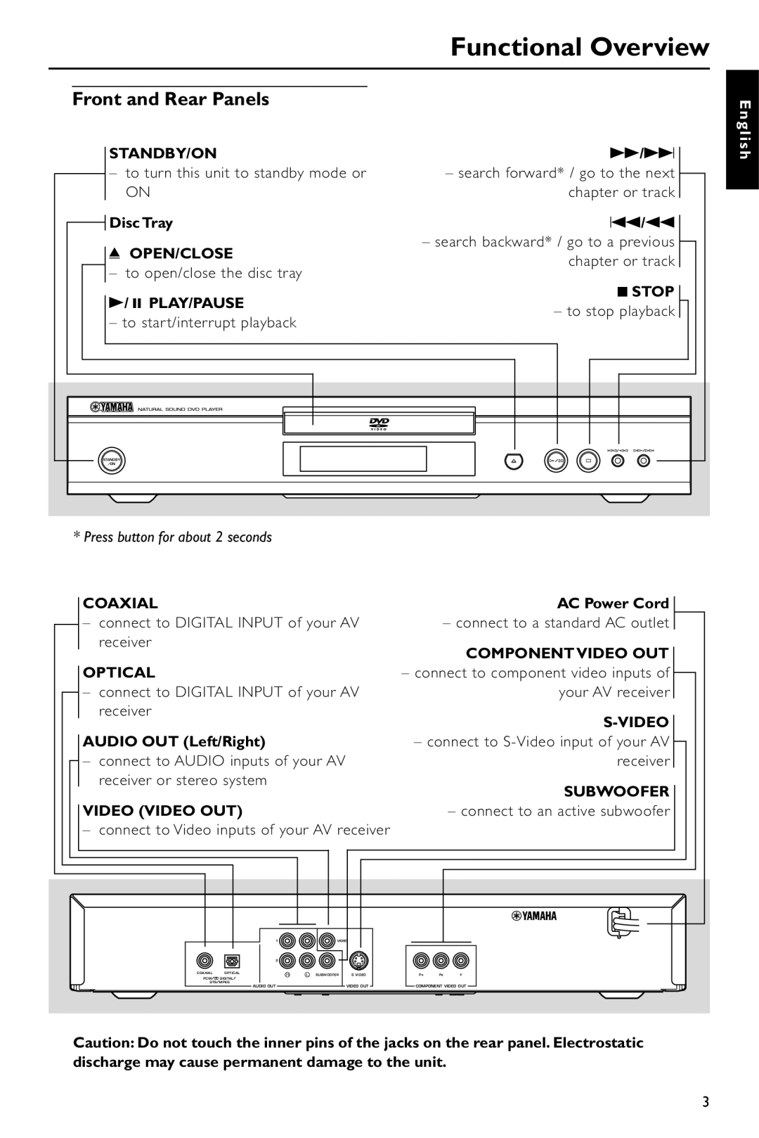 Yamaha DV-S5550 owner manual Functional Overview, Front and Rear Panels 