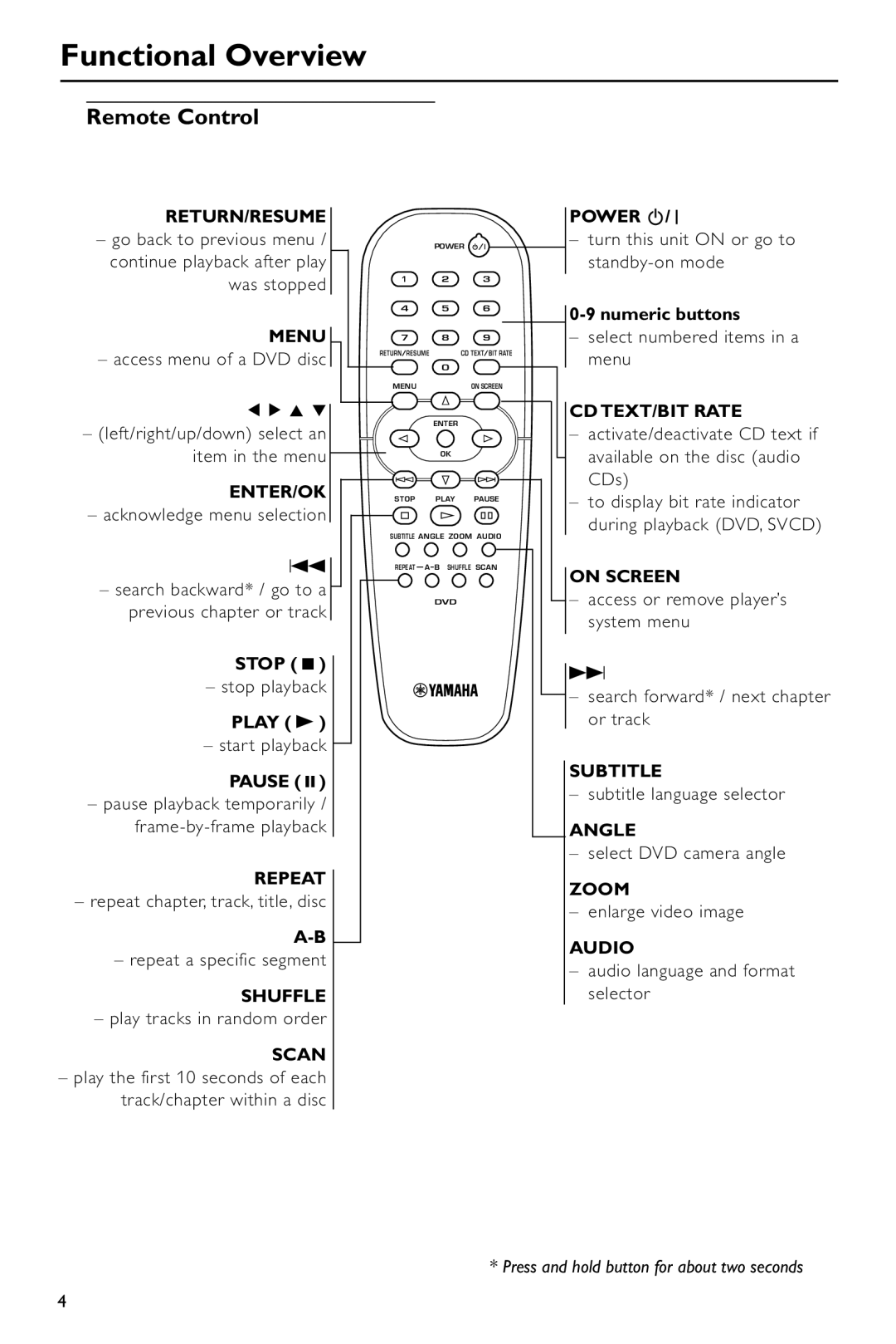 Yamaha DV-S5550 owner manual Remote Control 