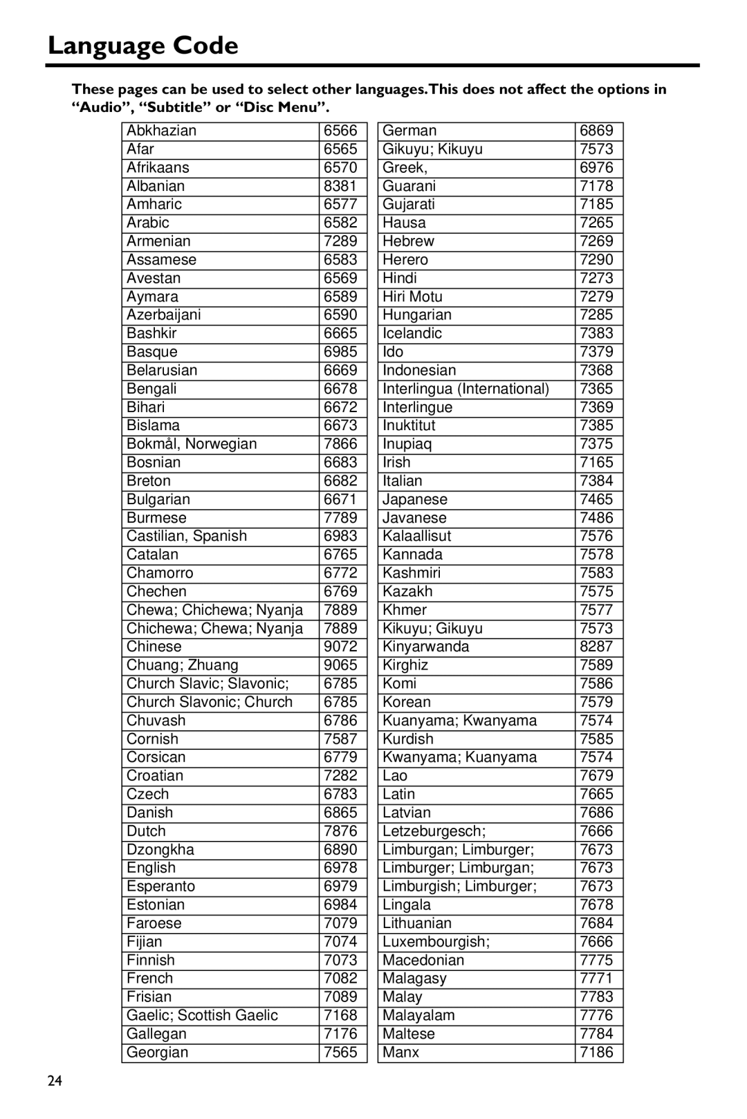 Yamaha DV-S5650 owner manual Language Code 