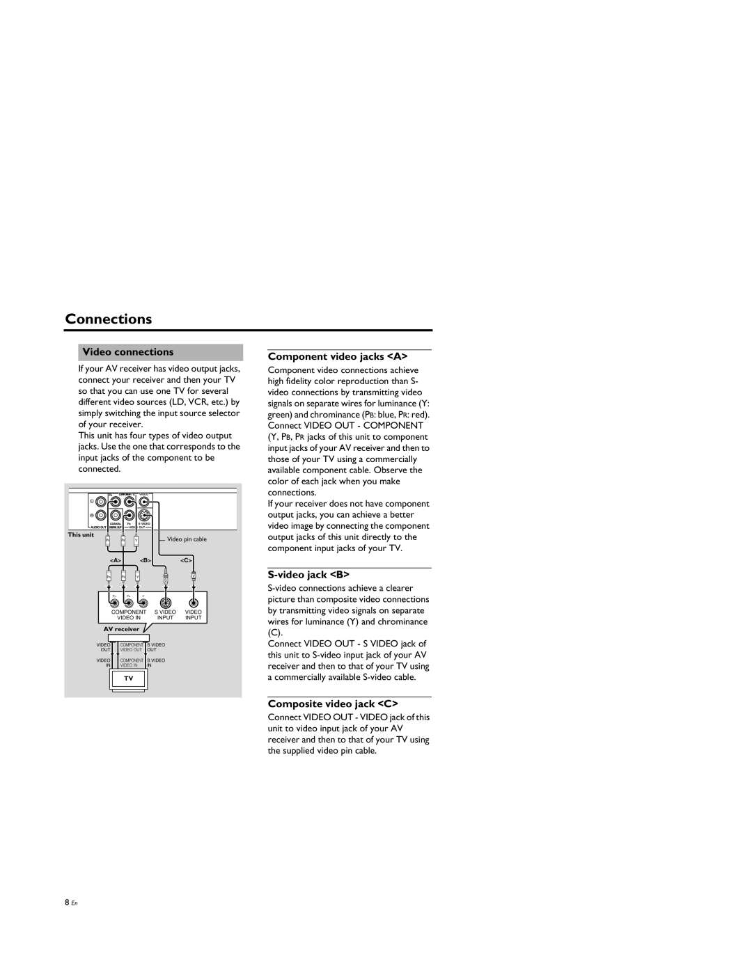 Yamaha DV-S5950 manual Video connections, Component video jacks a, Video jack B, Composite video jack C 