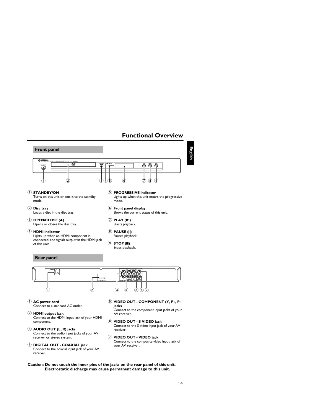 Yamaha DV-S5950 manual Functional Overview, Front panel, Rear panel 