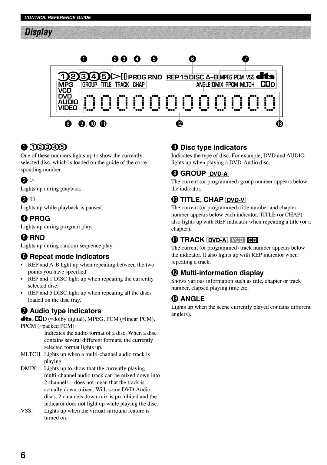 Yamaha DVD-C920 Repeat mode indicators, Audio type indicators, Disc type indicators, Track rdR, Multi-information display 