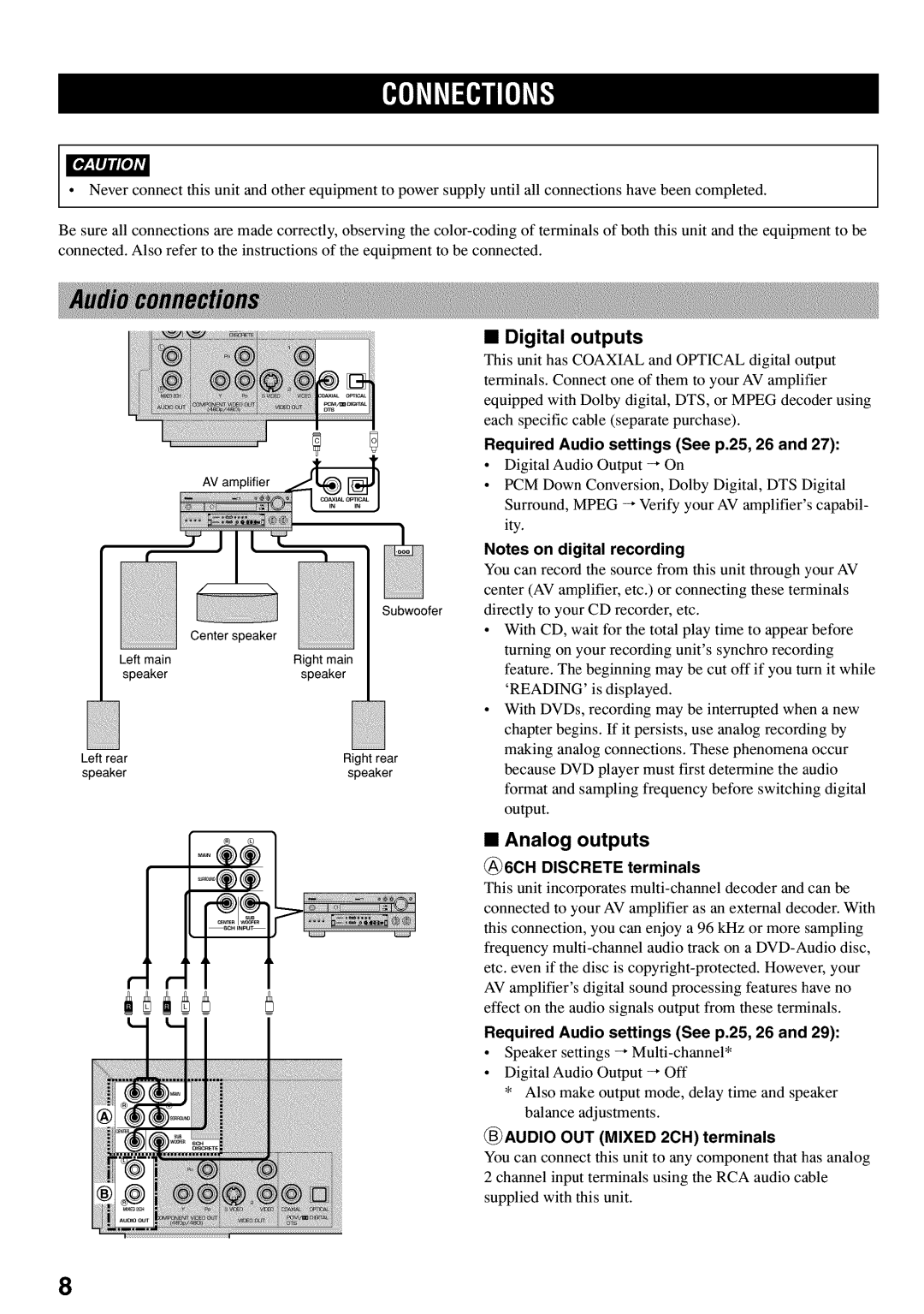 Yamaha DVD-C920 owner manual Digital outputs, Analog outputs, Required Audio settings See p.25, 26, @6CH Discrete terminals 