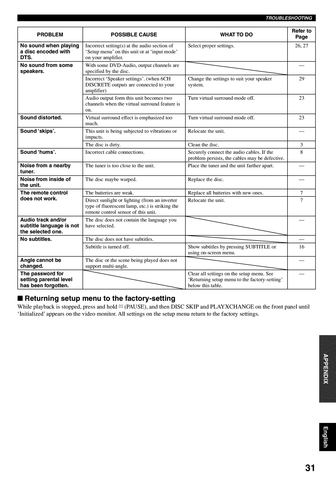 Yamaha DVD-C920 owner manual Returning setup menu to the factory-setting, Possible Cause 