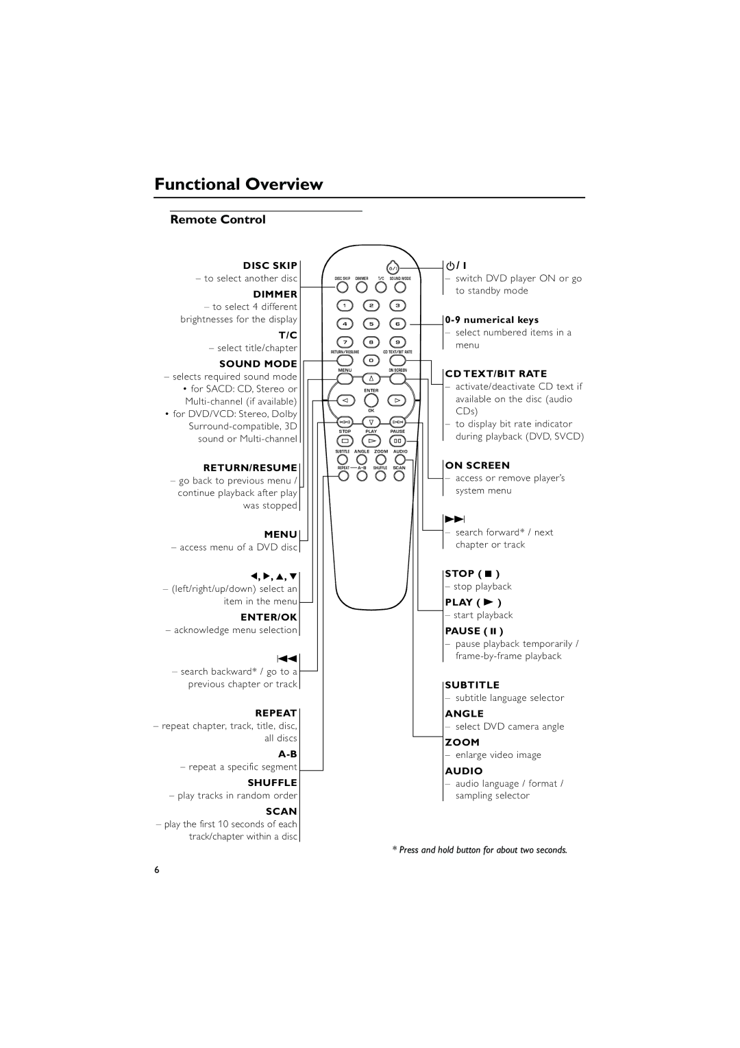 Yamaha DVD-C940 owner manual Remote Control 