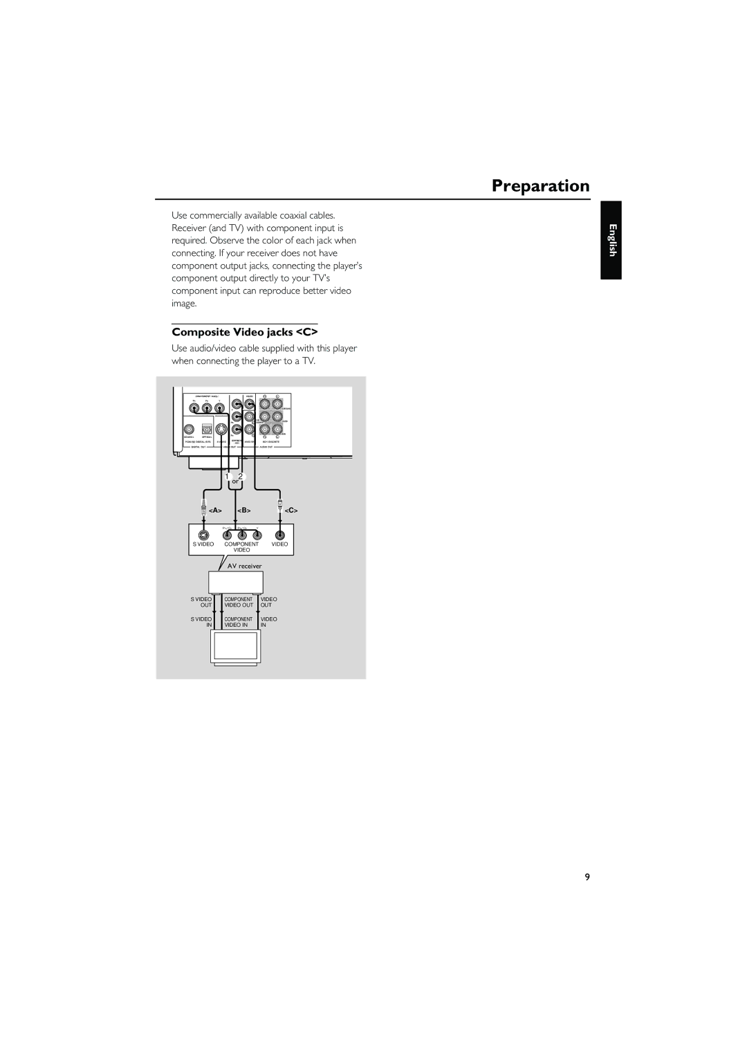 Yamaha DVD-C940 owner manual Composite Video jacks C, Or2 