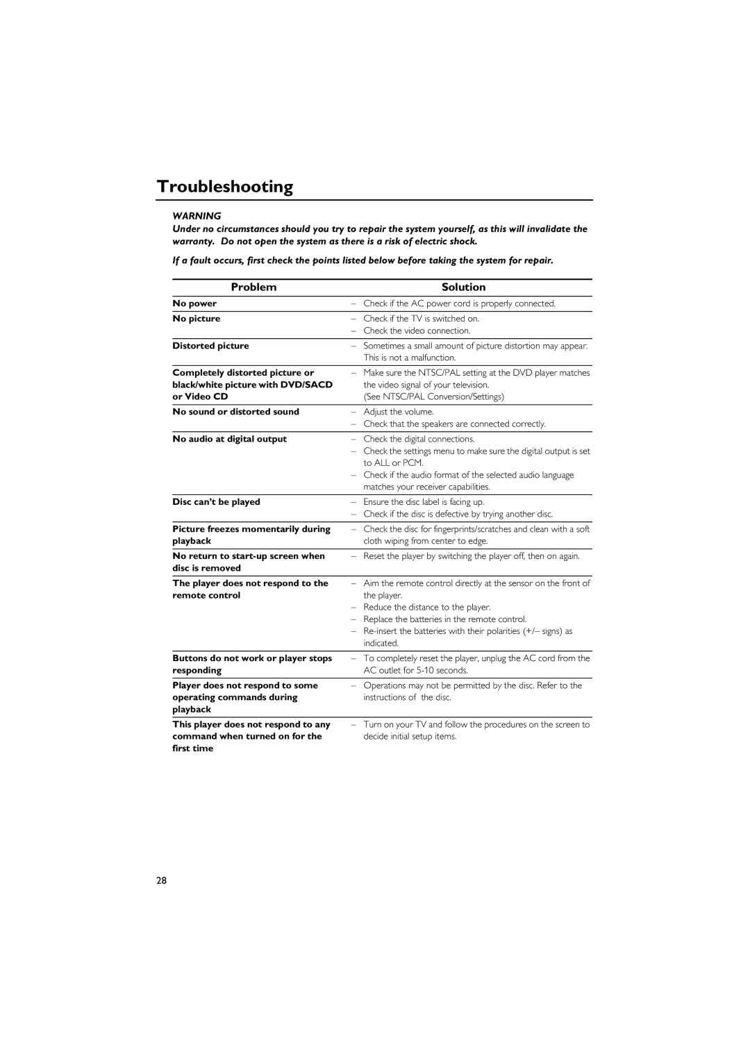 Yamaha DVD-C940 owner manual Troubleshooting, Problem Solution 