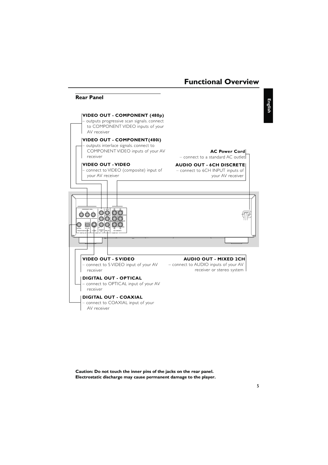 Yamaha DVD-C940 owner manual Rear Panel 