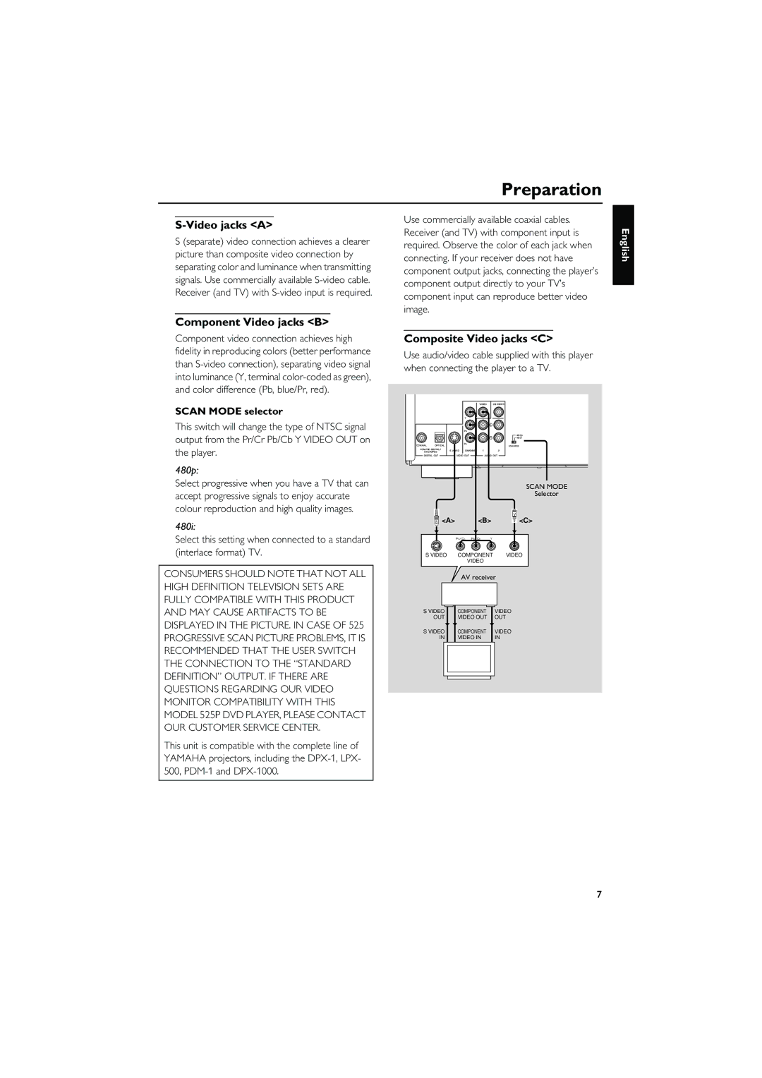 Yamaha DVD CHANGER owner manual Video jacks a, Component Video jacks B, Composite Video jacks C, Scan Mode selector 