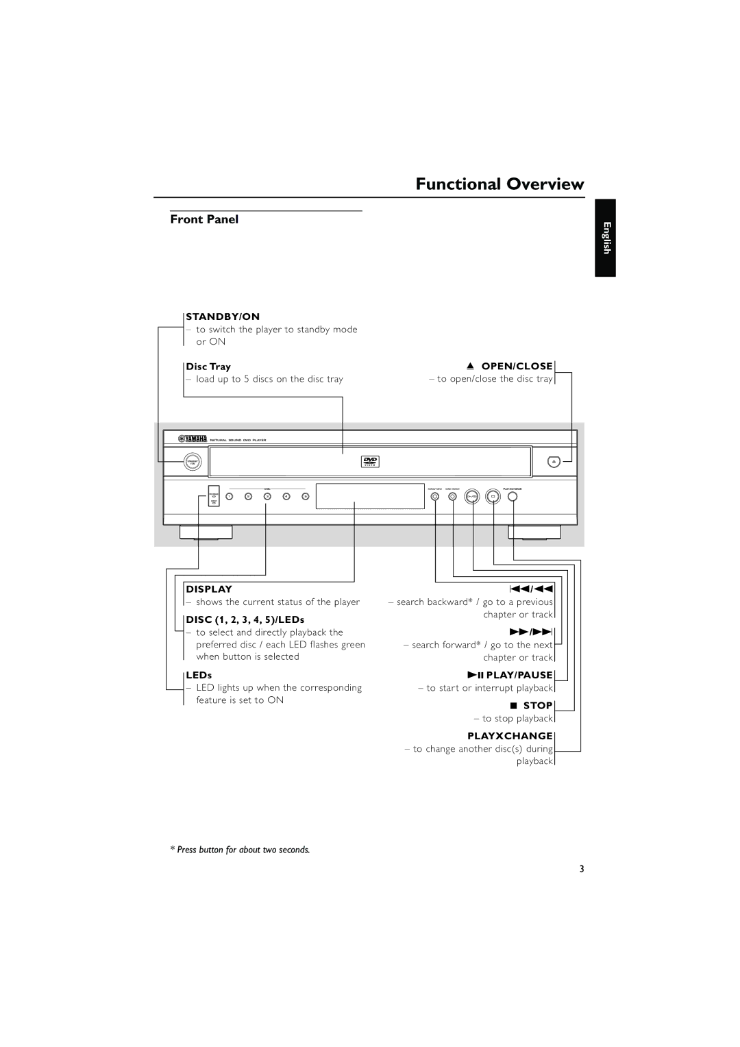 Yamaha DVD CHANGER owner manual Functional Overview, Front Panel 