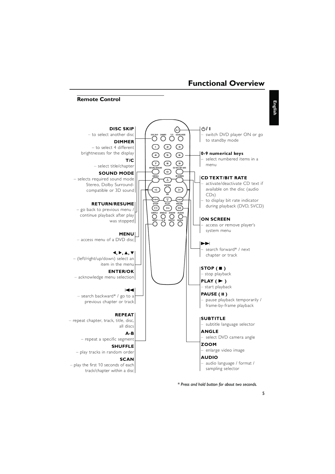 Yamaha DVD CHANGER owner manual Remote Control 