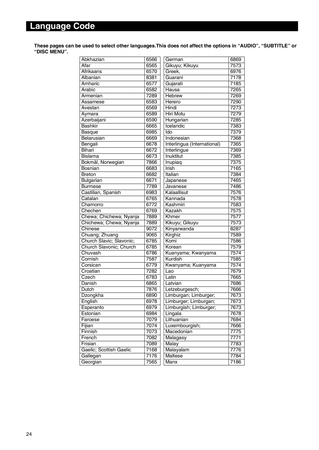 Yamaha DVD-E600 owner manual Language Code 