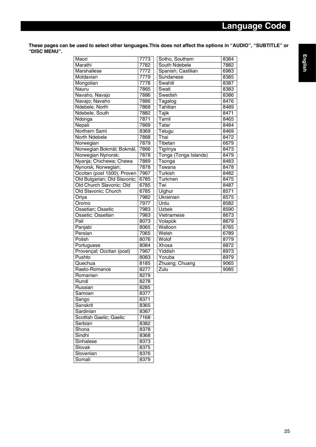 Yamaha DVD-E600 owner manual Occitan post 1500 Proven 