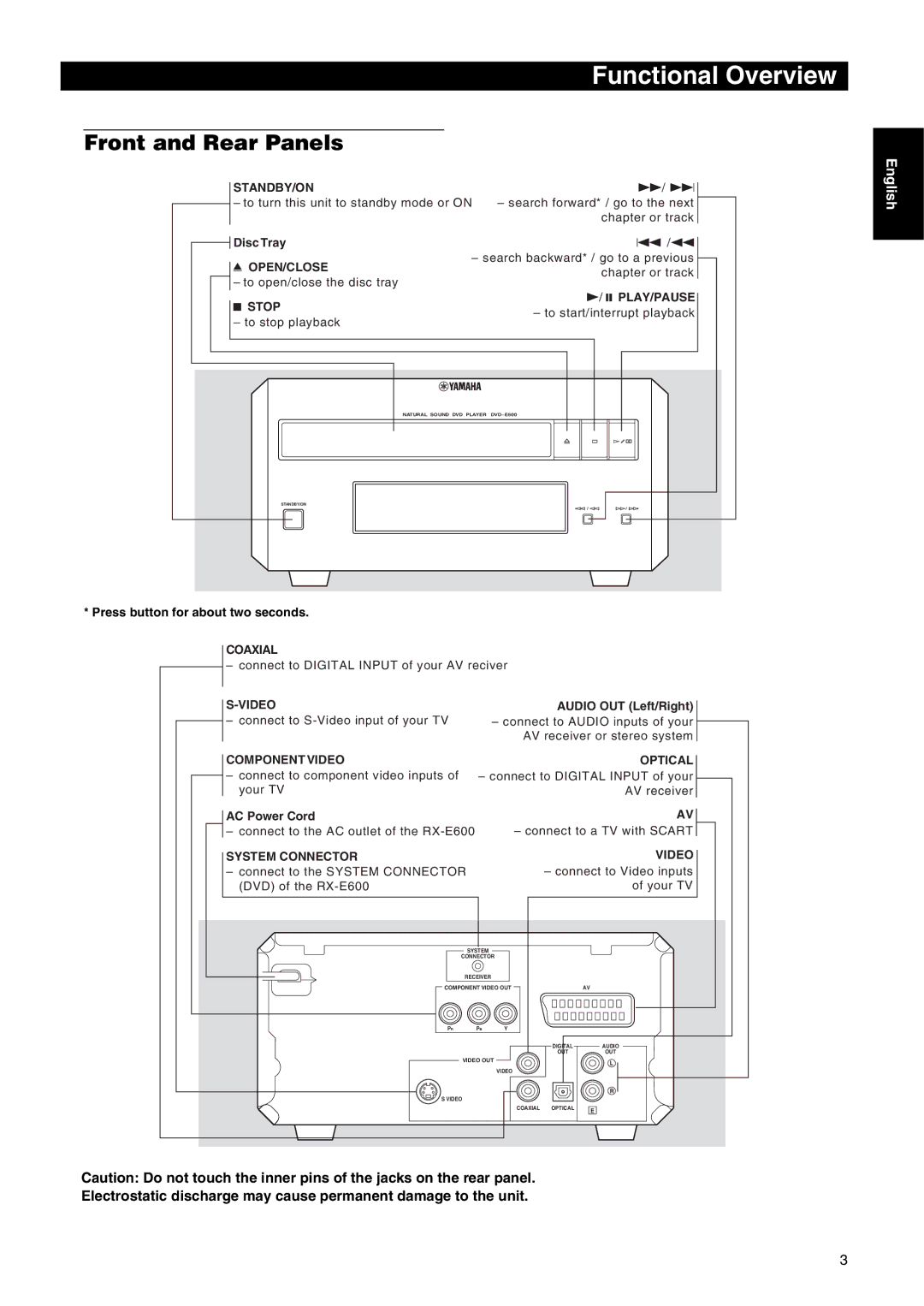 Yamaha DVD-E600 owner manual Functional Overview, Front and Rear Panels 