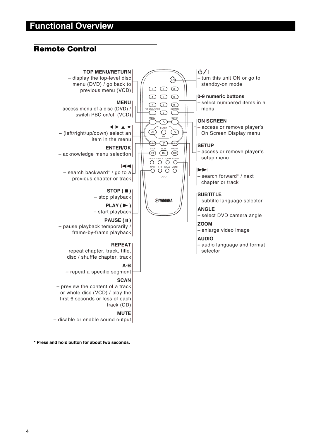 Yamaha DVD-E600 owner manual Remote Control 