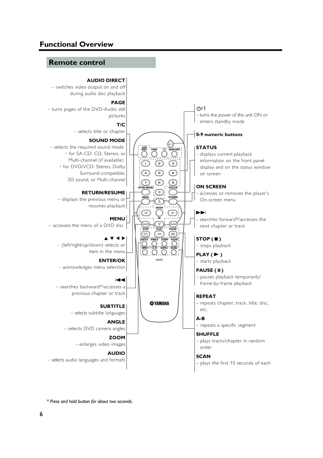 Yamaha DVD-S1500 owner manual Functional Overview Remote control 