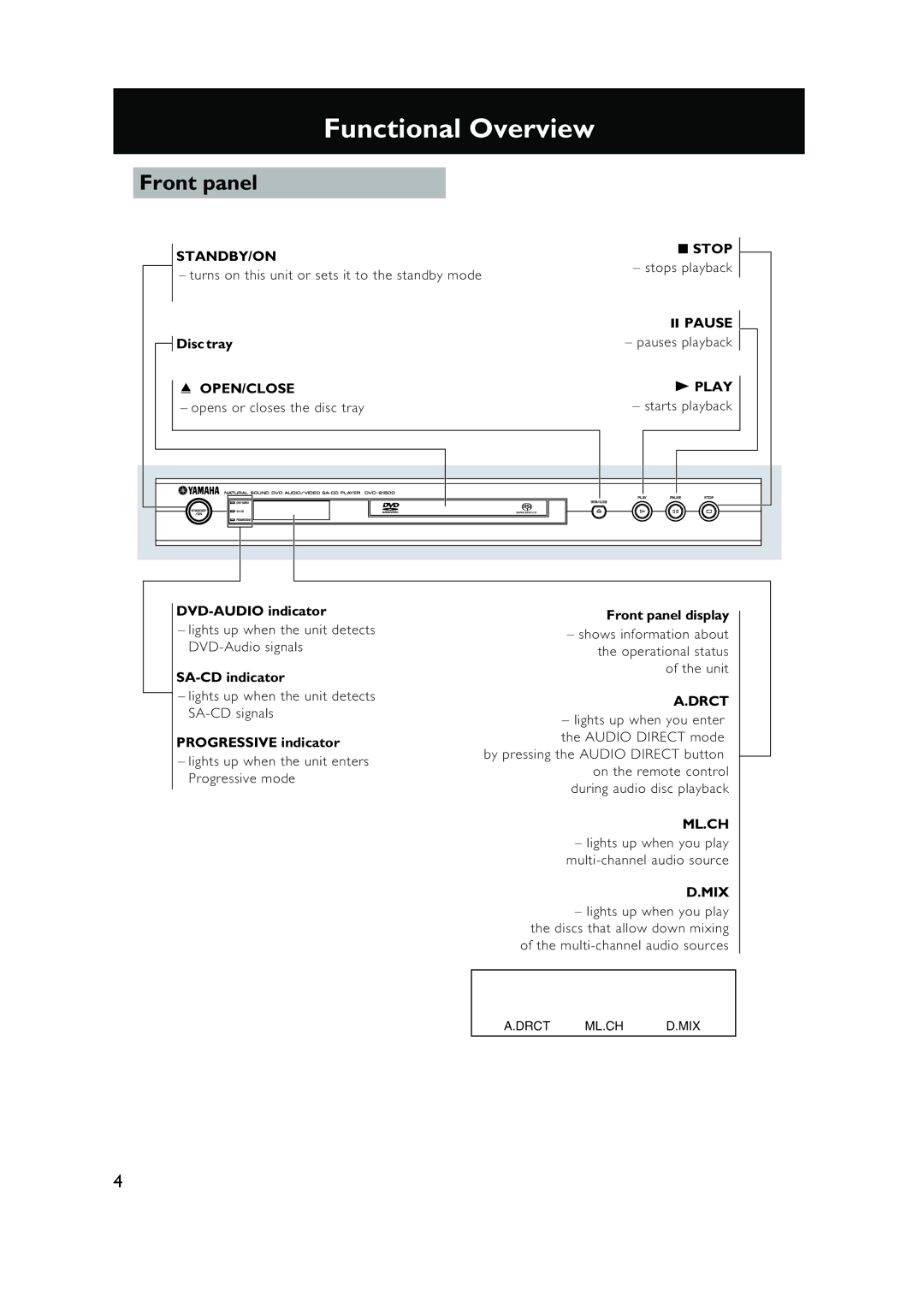 Yamaha DVD-S1500 owner manual Functional Overview, Front panel 