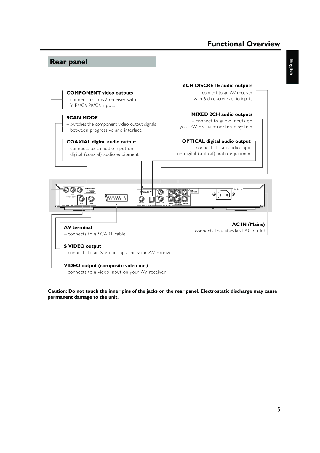 Yamaha DVD-S1500 owner manual Rear panel, Scan Mode 