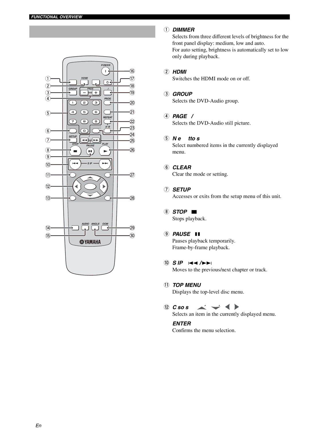 Yamaha DVD-S1700 manual Remote control, Dimmer, Clear, Setup, Enter 