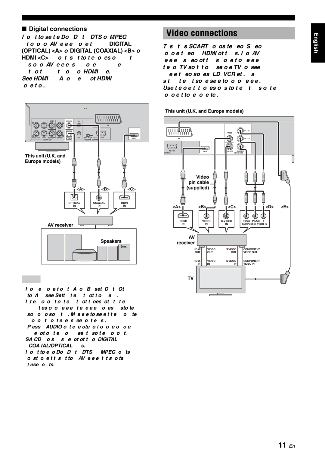 Yamaha DVD-S1700 manual Video connections, 11 En, Digital connections 