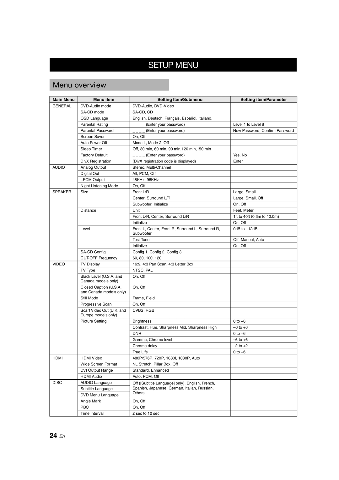 Yamaha DVD-S1700 manual Setup Menu, Menu overview, 24 En 