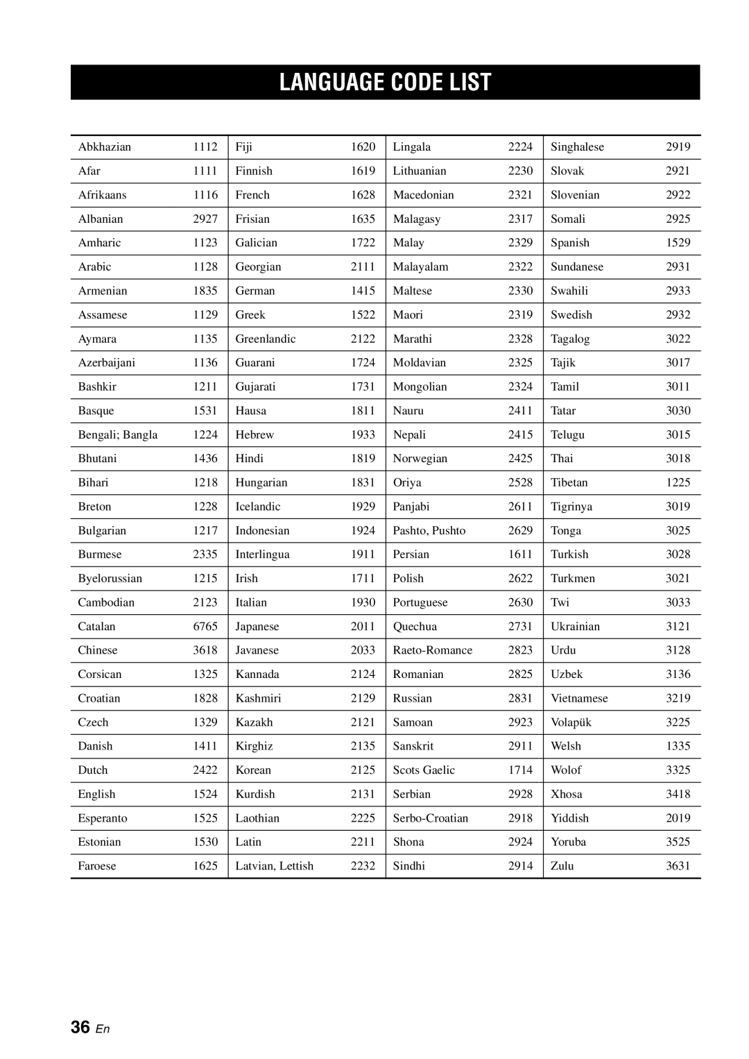 Yamaha DVD-S1700 manual Language Code List, 36 En 