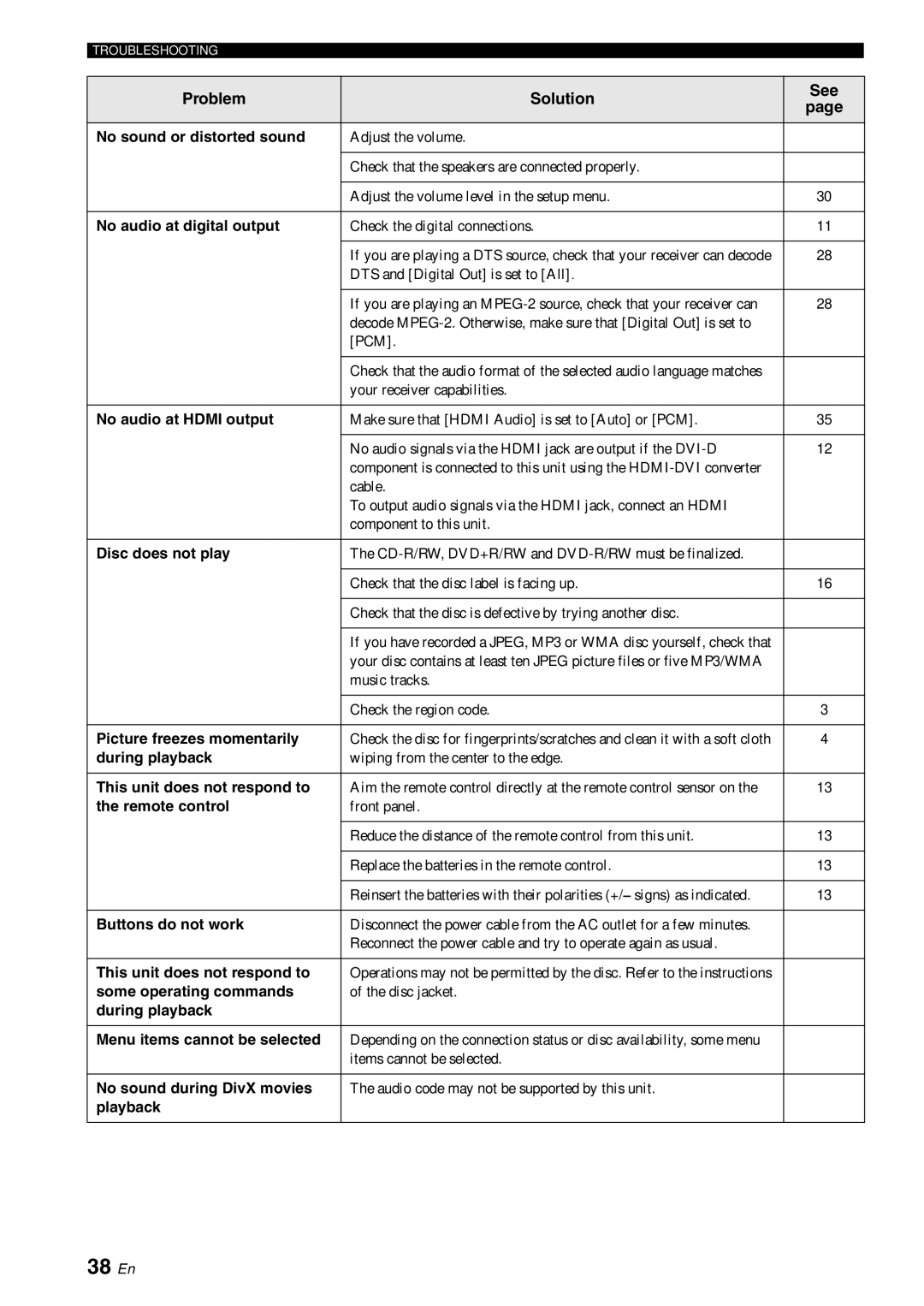 Yamaha DVD-S1700 manual 38 En, No sound or distorted sound 