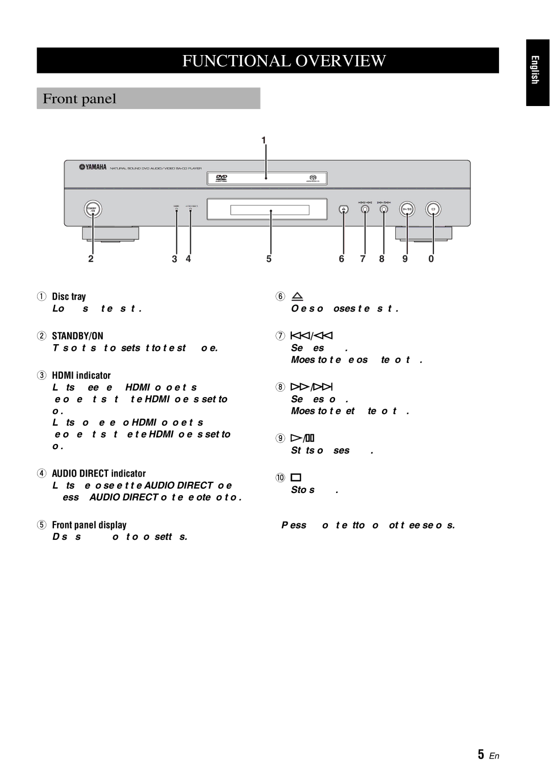 Yamaha DVD-S1700 manual Functional Overview, Front panel, Standby/On 