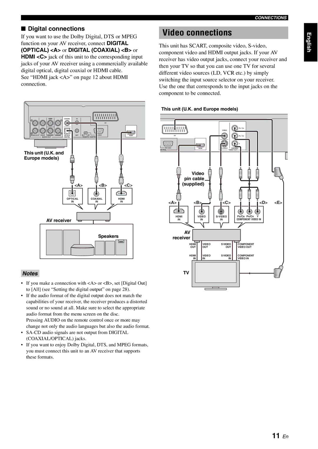 Yamaha DVD-S1700B manual Video connections, 11 En, Digital connections 