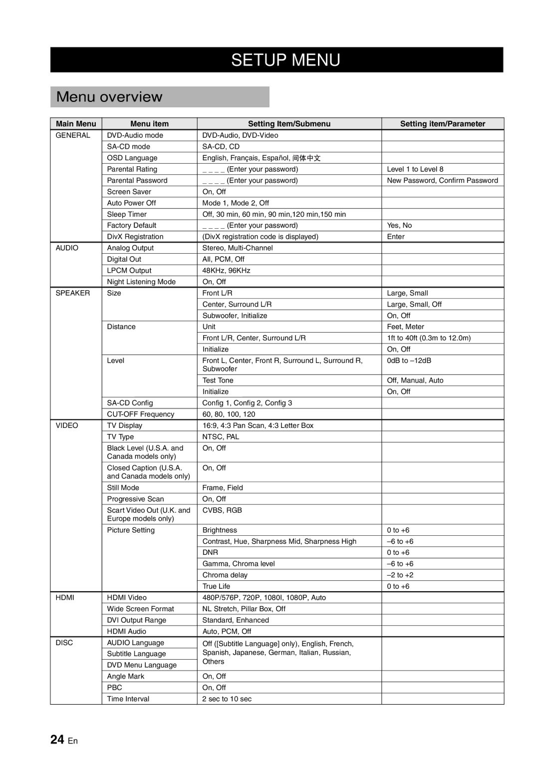 Yamaha DVD-S1700B manual Setup Menu, Menu overview, 24 En 