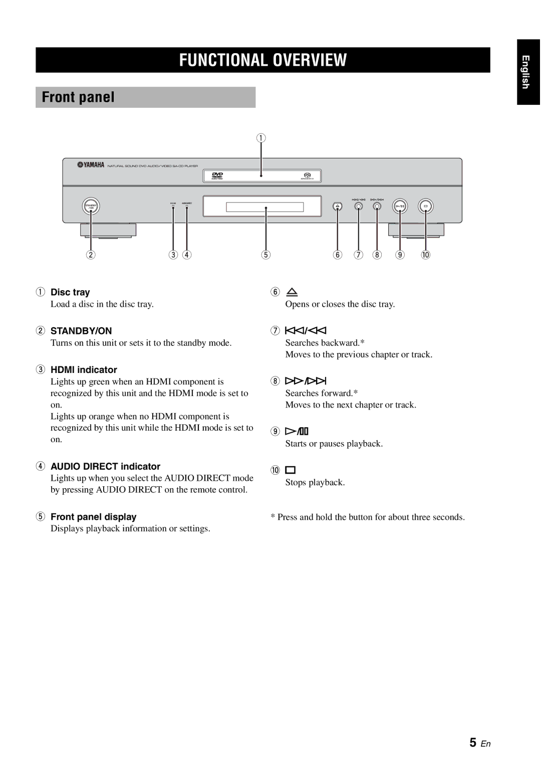 Yamaha DVD-S1700B manual Functional Overview, Front panel, Standby/On 