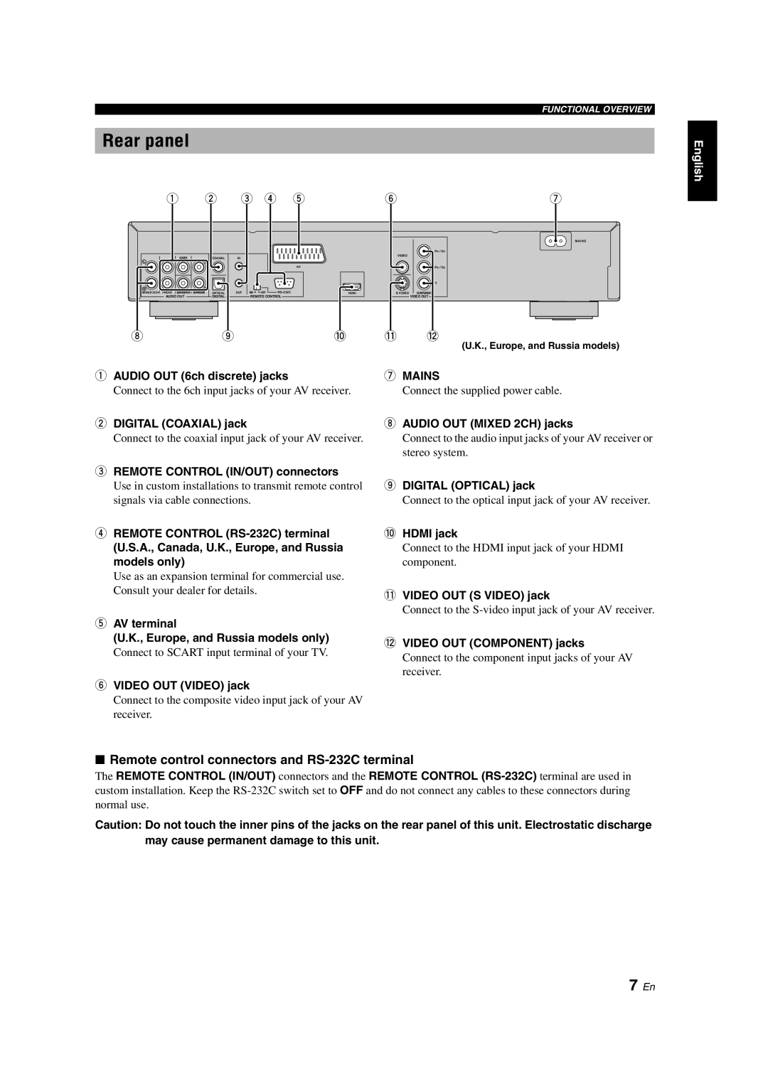 Yamaha DVD-S1800 dimensions Rear panel, Remote control connectors and RS-232C terminal, Mains 