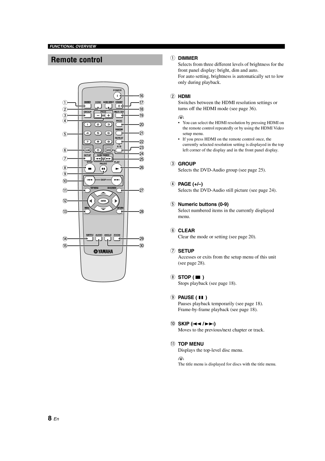 Yamaha DVD-S1800 dimensions Remote control, Dimmer, Group, Clear, Setup 