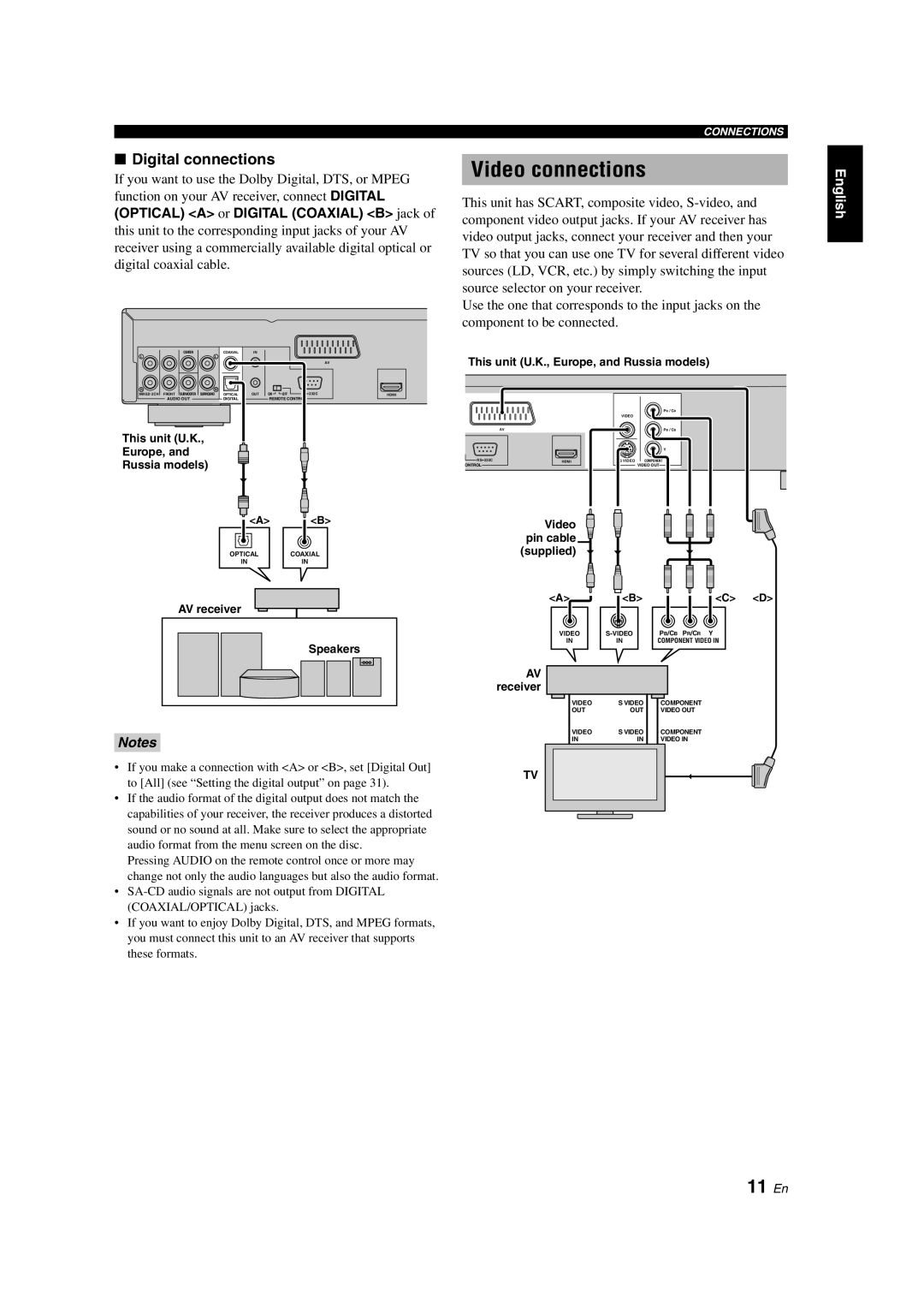 Yamaha DVD-S1800 dimensions Video connections, 11 En, Digital connections 