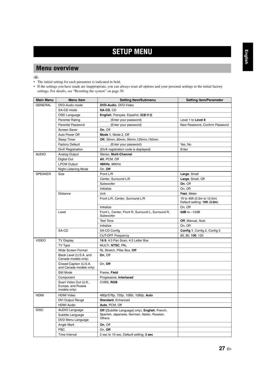 Yamaha DVD-S1800 dimensions Setup Menu, Menu overview, 27 En 