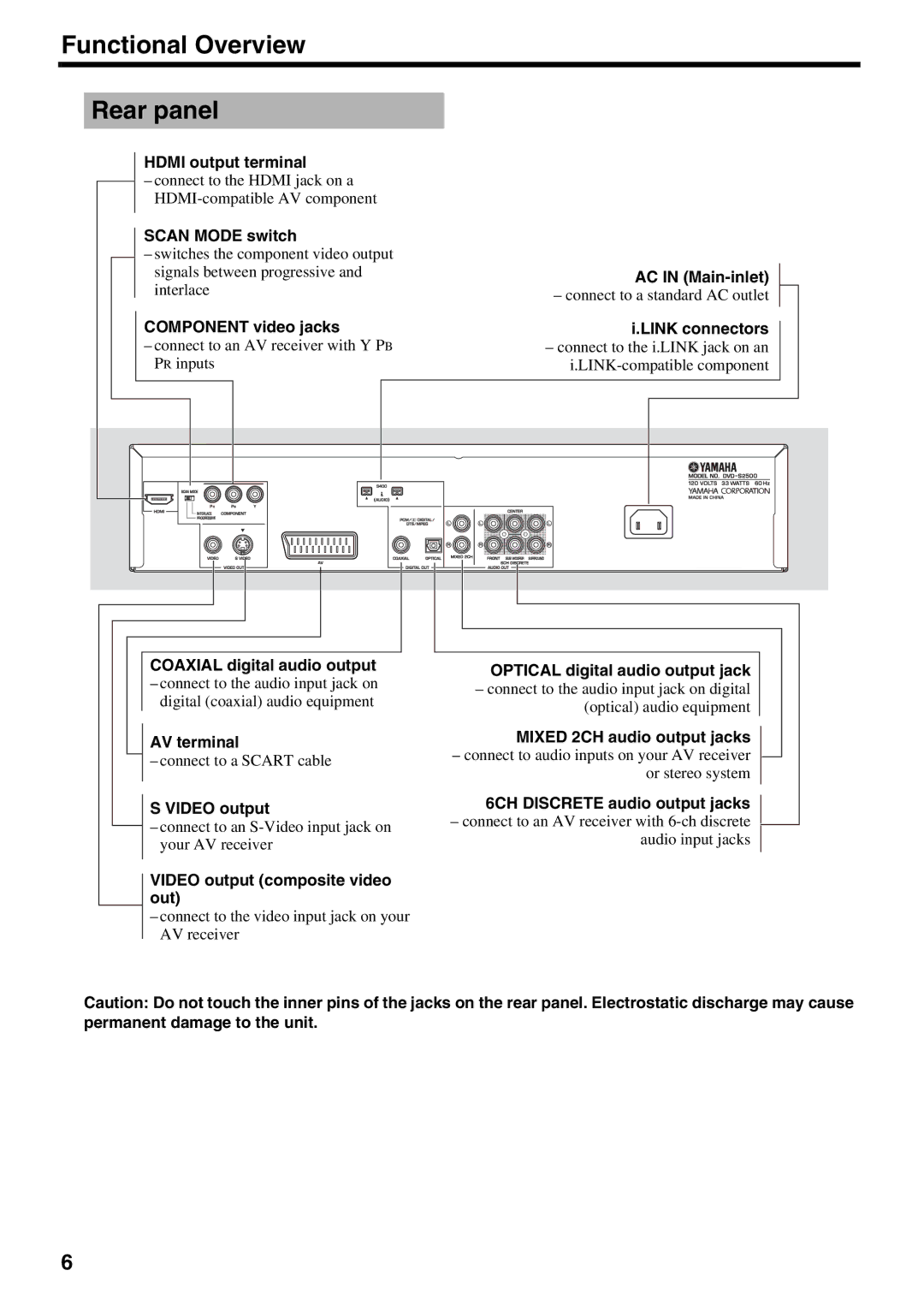 Yamaha DVD-S2500 owner manual Functional Overview Rear panel 