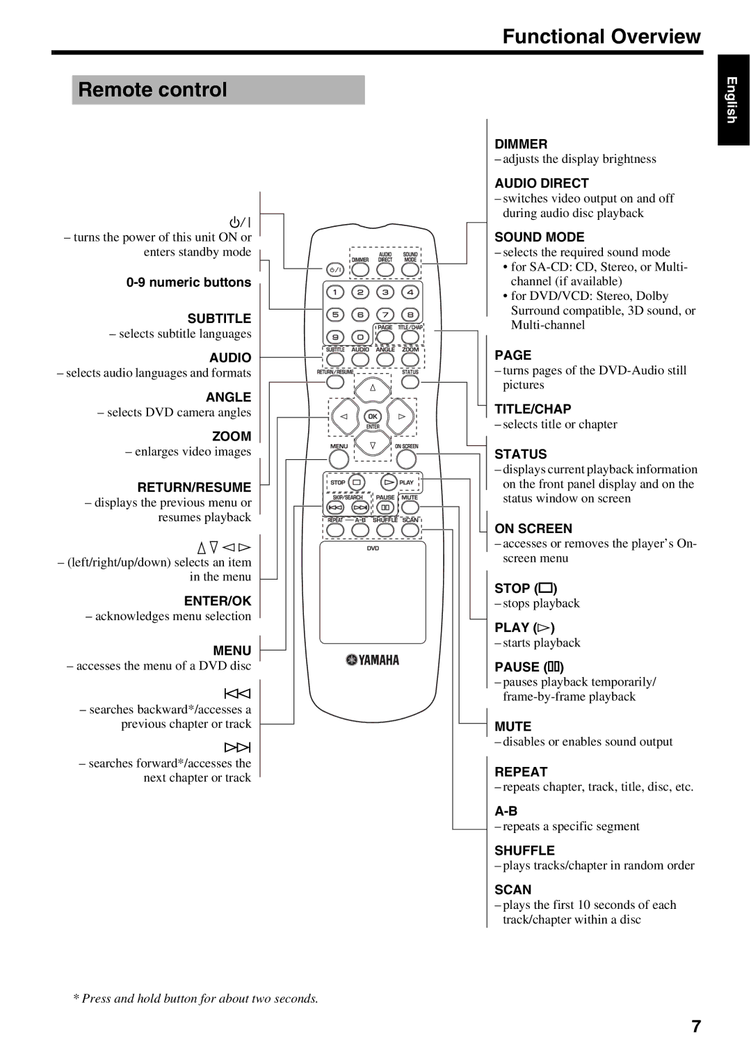 Yamaha DVD-S2500 owner manual Functional Overview 