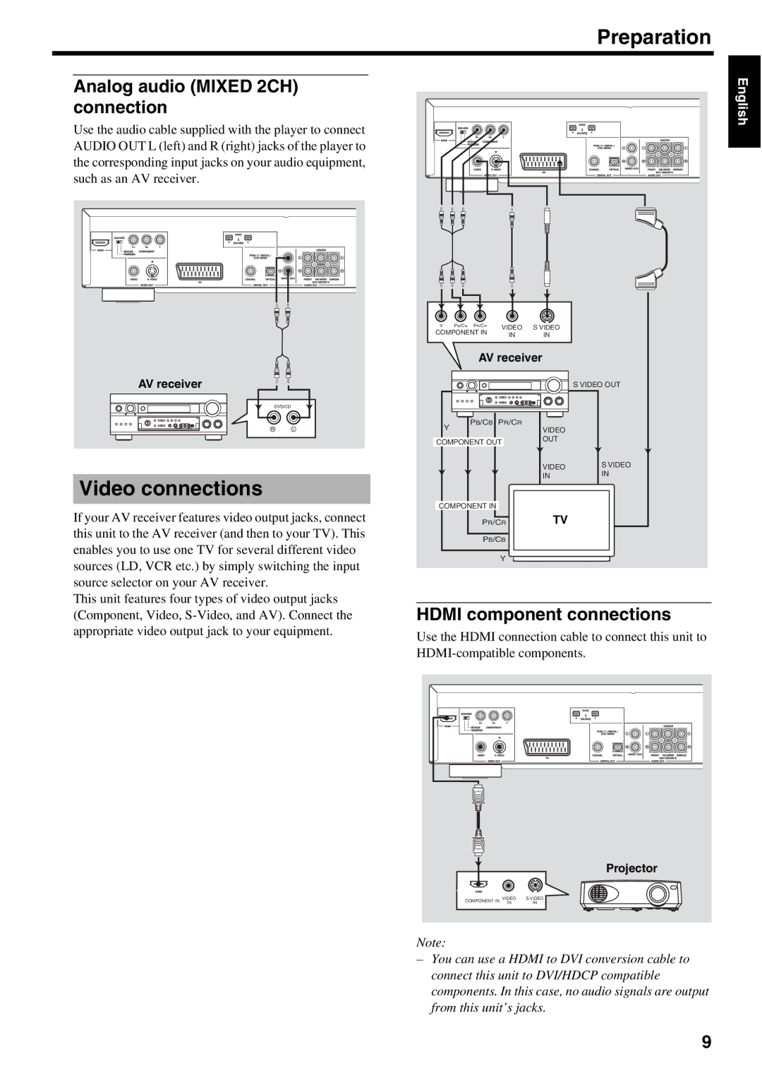 Yamaha DVD-S2500 Preparation, Video connections, Analog audio Mixed 2CH, Connection, Hdmi component connections 